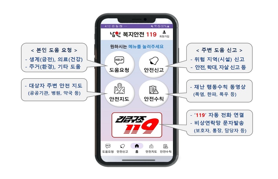 ▲ 남원시는 23일부터 시민들이 언제 어디서나 도움을 요청할 수 있는 '남원 복지안전 119' 앱을 본격적으로 보급한다고 밝혔다.ⓒ남원시