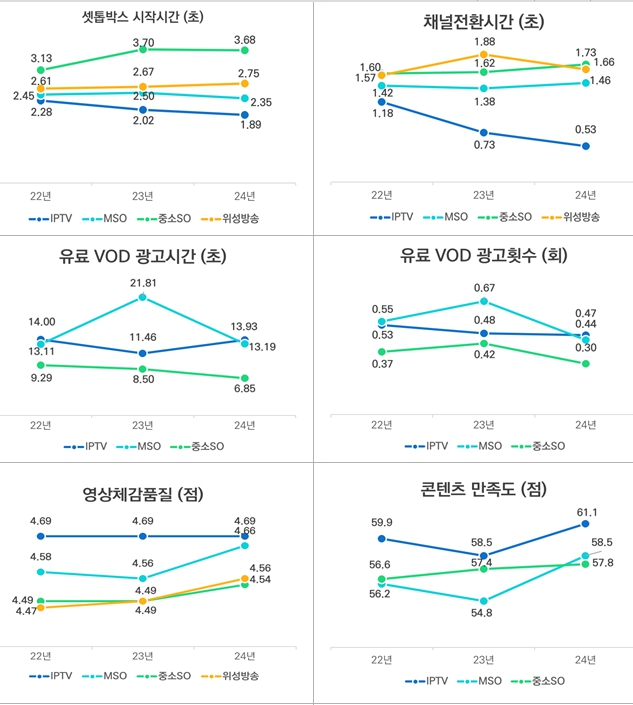 ▲ ⓒ과학기술정보통신부