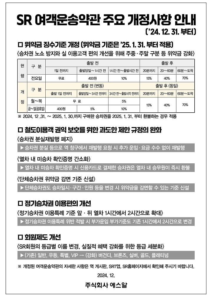 ▲ SR 여객운송약관 주요 개정사항 ⓒ에스알 제공