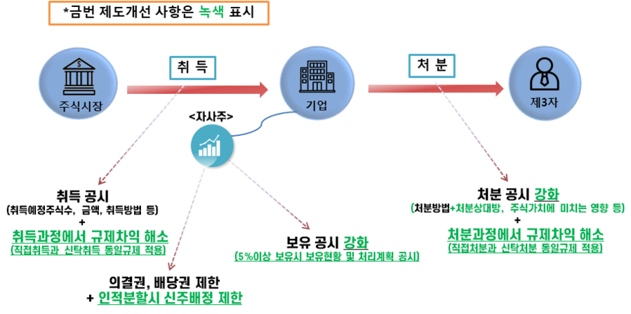 ▲ ⓒ금융위원회