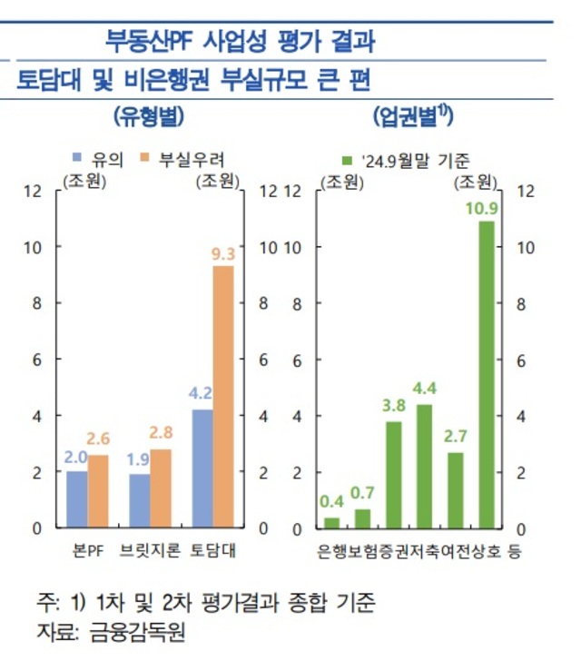 ▲ ⓒ한국은행