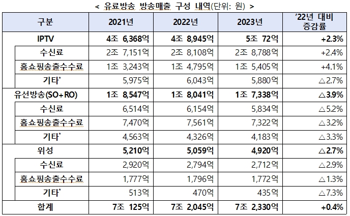 ▲ ⓒ방송통신위원회