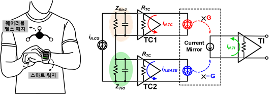 ▲ 새로운 임피던스 측정 회로의 개념도.ⓒKAIST