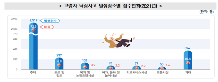 ▲ KOSTAT 통계플러스-2024년 겨울호' ⓒ통계청 제공