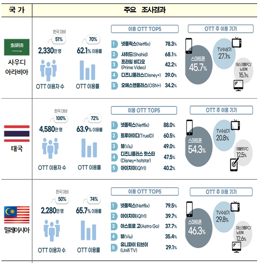 ▲ ⓒ방송통신위원회