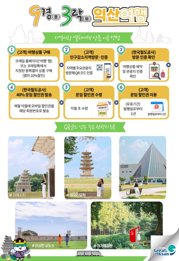 ▲ '9경 3락 익산여행'ⓒ익산시