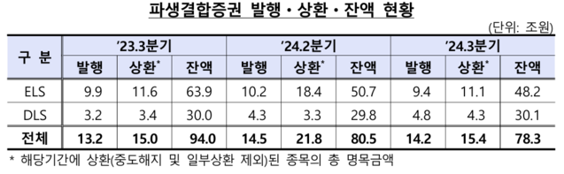 ▲ ⓒ금융감독원