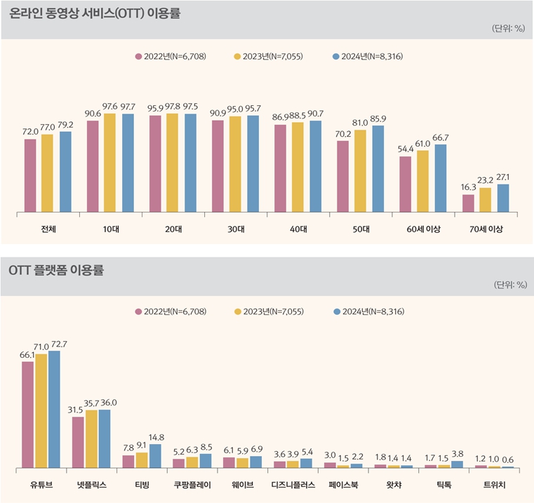 ▲ ⓒ방송통신위원회