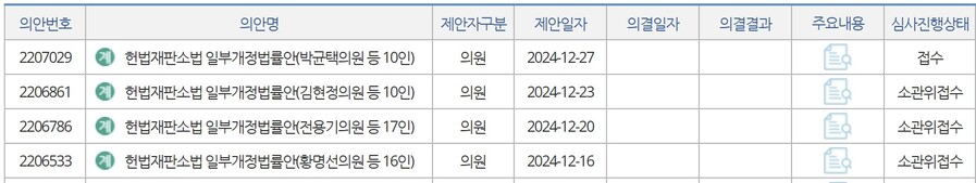 ▲ ⓒ국회 의안정보 시스템