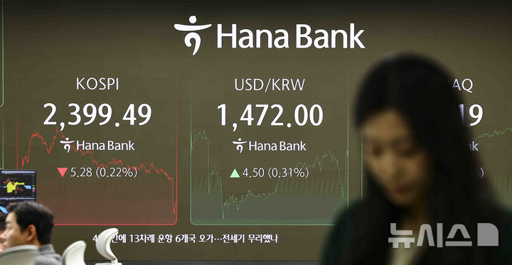 ▲ 30일 올해 거래를 마감한 코스피는 2400 아래로 떨어졌고, 원·달러 환율은 1470원을 넘어섰다ⓒ뉴시스