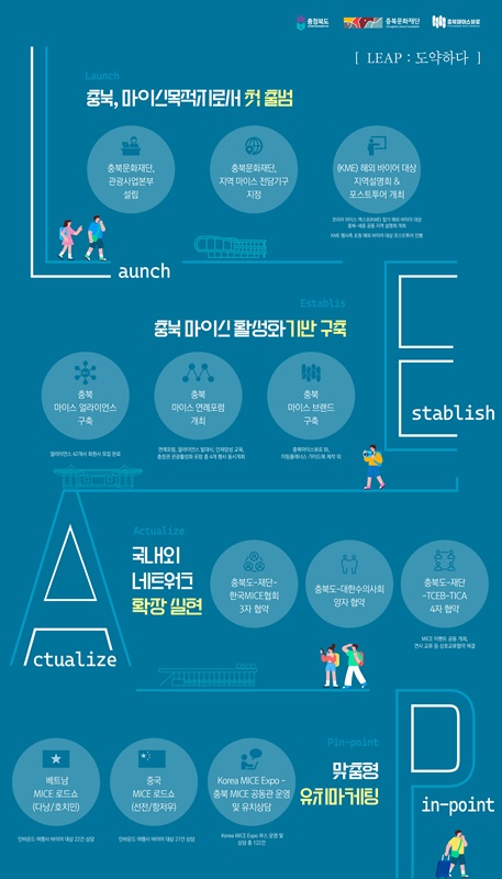 ▲ 충북마이스뷰로 인포그래픽.ⓒ충북문화재단