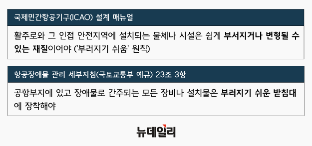 ▲ 로컬라이저 설치관련 국내외 규정 및 조항 ⓒ황유정 디자이너