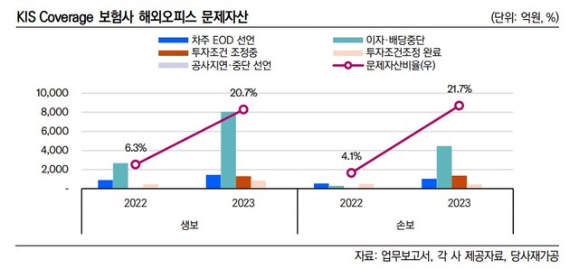 ▲ ⓒ한국신용평가