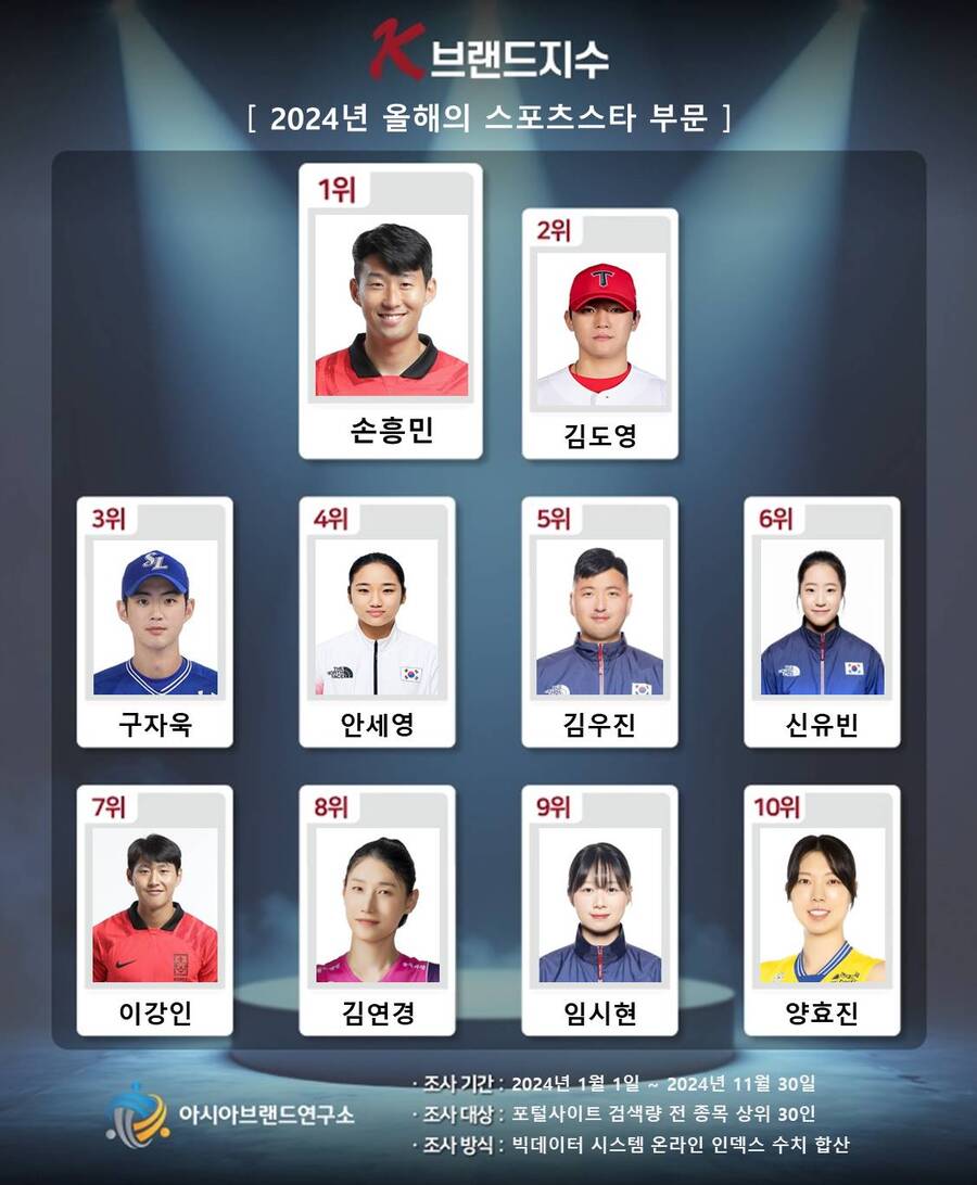 ▲ 국가대표 축구선수 손흥민. ⓒ뉴시스