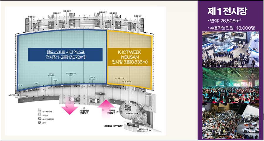 ▲ 2025 월드 스마트시티 엑스포 행사장 구성 계획.ⓒ부산시