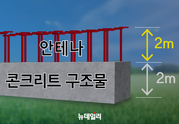 ▲ 무안 여객기 참사의 주요 원인으로 콘크리트 재질의 로컬라이저가 지목되는 가운데 2m 높이의 콘크리트 둔덕 위에 설치된 2m 높이의 로컬라이저 안테나의 모습. ⓒ황유정 디자이너