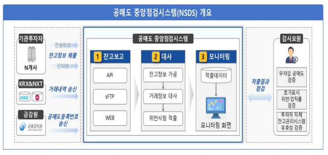 ▲ ⓒ한국거래소