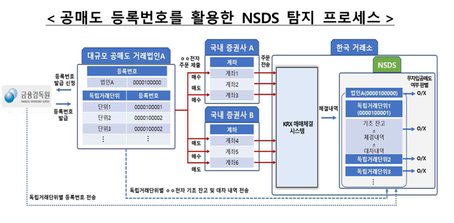 ▲ ⓒ금융감독원