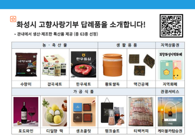▲ 화성시 고향사랑기부 답례품. ⓒ화성시 제공