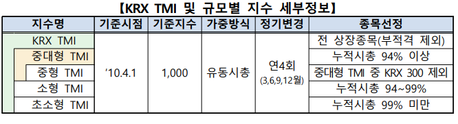 ▲ ⓒ한국거래소