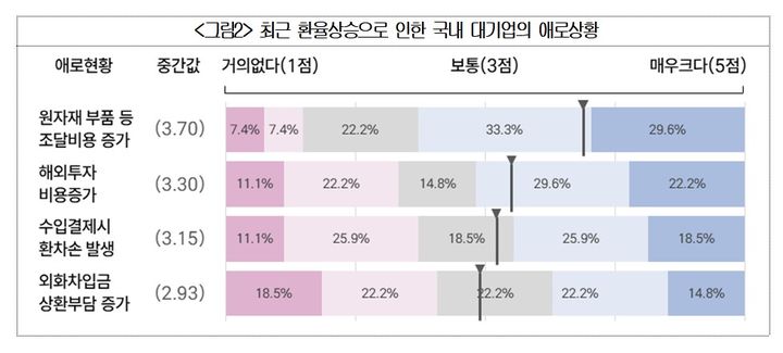 ▲ ⓒ대한상공회의소