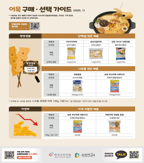 ▲ 어묵 구매·선택 가이드. ⓒ한국소비자원
