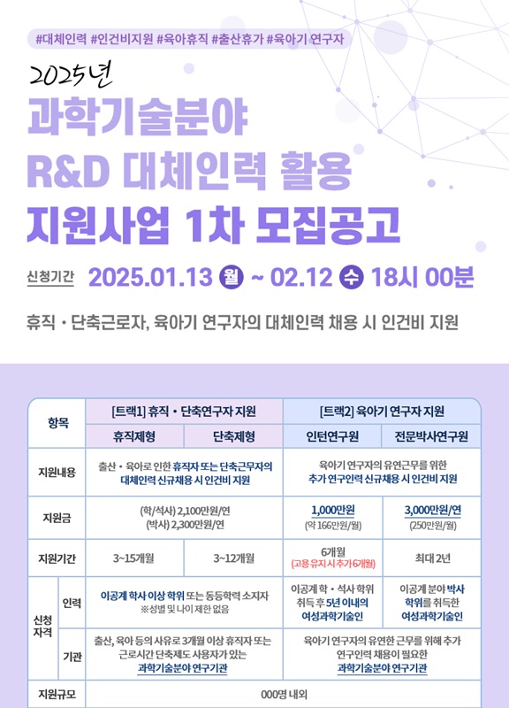 ▲ 충북테크노파크 ‘2025년 과학기술분야 R&D 대체인력 활용 지원사업’ 1차 모집공고 안내문.ⓒ충북테크노파크