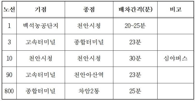 ▲ 불당5교 재가설 공사 기간 우회 운행 버스 노선.ⓒ천안시