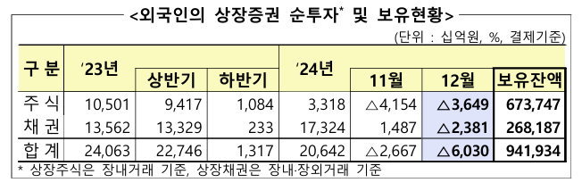 ▲ 금융감독원 제공.