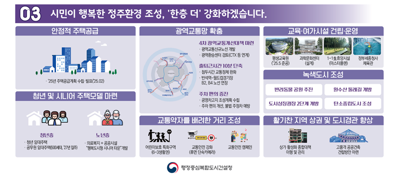 ▲ 2025년 주요업무 계획 인포그래픽.ⓒ행복청