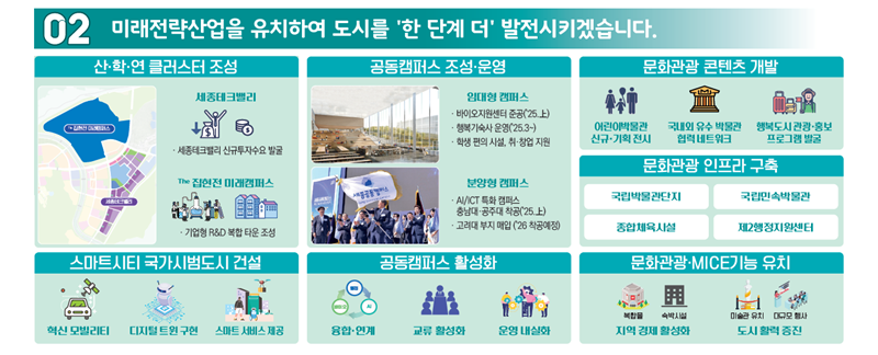 ▲ 2025년 주요업무 계획 인포그래픽.ⓒ행복청