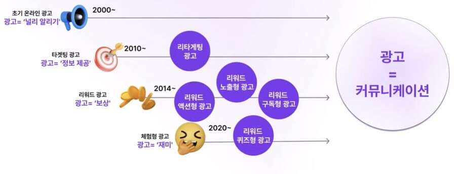 ▲ ⓒ2025 리워드 광고 트렌드 웨비나 갈무리
