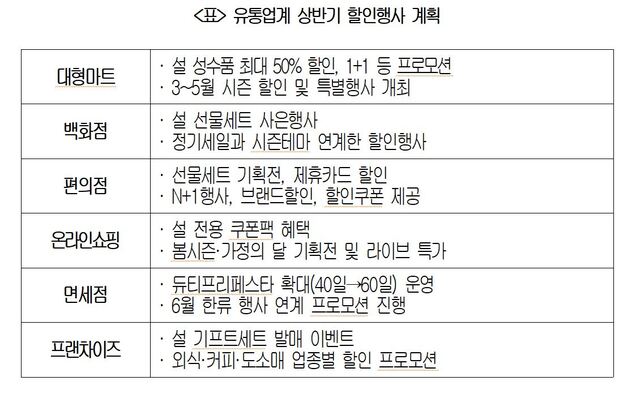 ▲ ⓒ대한상공회의소