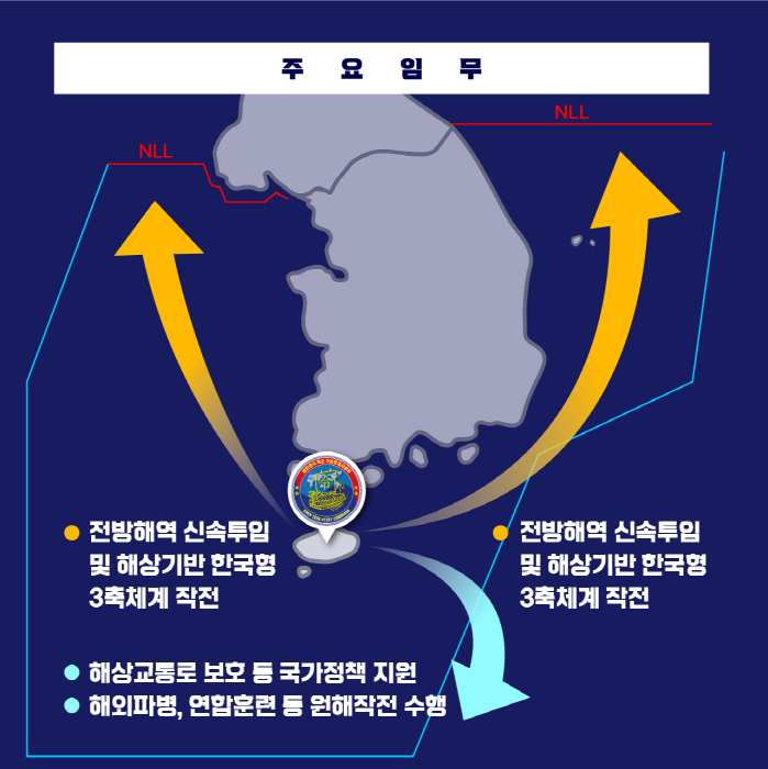 ▲ 기동함대사령부 주요 임무. ⓒ해군 제공