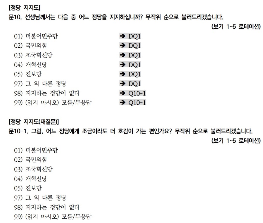 ▲ 케이스탯리서치가 실시한 여론조사의 정당지지도 관련 설문. ⓒ중앙선거여론조사심의위원회