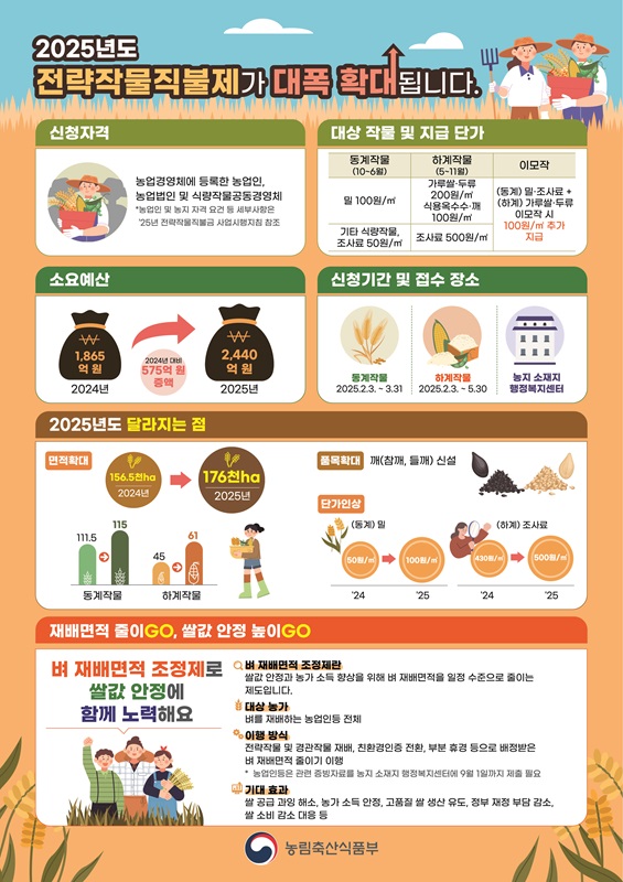 ▲ 괴산군 ‘2025년 전략작물직불제’ 안내 포스터.ⓒ괴산군