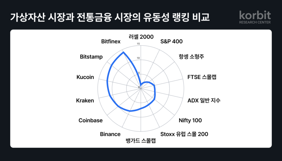 ▲ ⓒ코빗