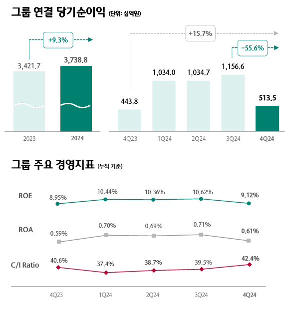 ▲ ⓒ하나금융