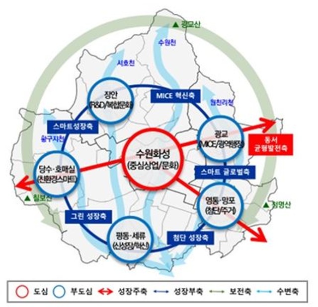▲ 2040년 수원 도시기본계획. ⓒ경기도 제공