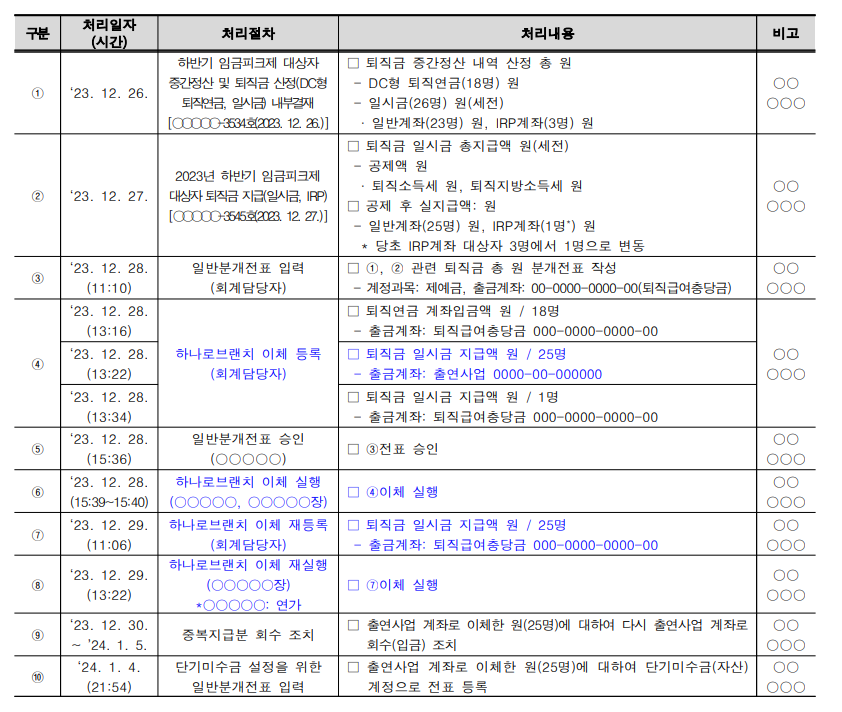 ▲ 처분요구사항 일람표 ⓒ국립공원공단