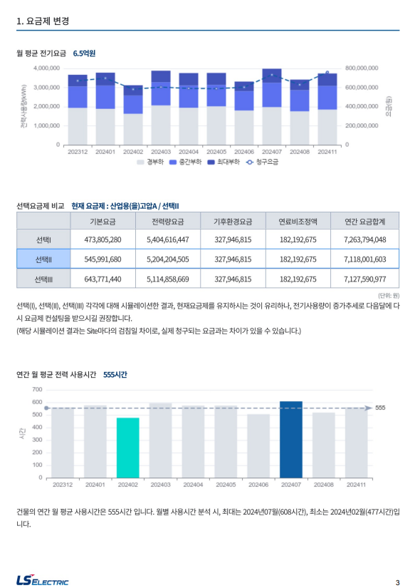▲ Beyond X Enable 에너지 리포트 ⓒLS일렉트릭