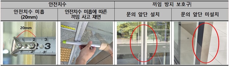 ▲ 안전치수 미흡 및 끼임방지 보호구 미설치 사례.ⓒ한국소비자원