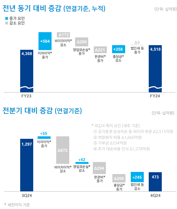 ▲ ⓒ신한금융