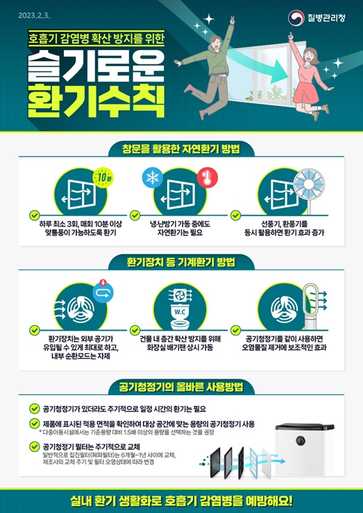 ▲ 영천시(시장 최기문)는 최근 전국적으로 동절기 급성 호흡기 감염병이 증가하고, 특히 인플루엔자의 유행이 지속됨에 따라 감염취약시설 감염관리 강화에 돌입했다.ⓒ영천시