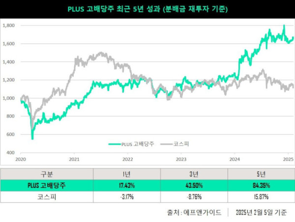 ▲ ⓒ한화자산운용