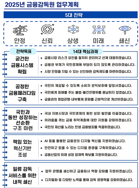 ▲ ⓒ금감원