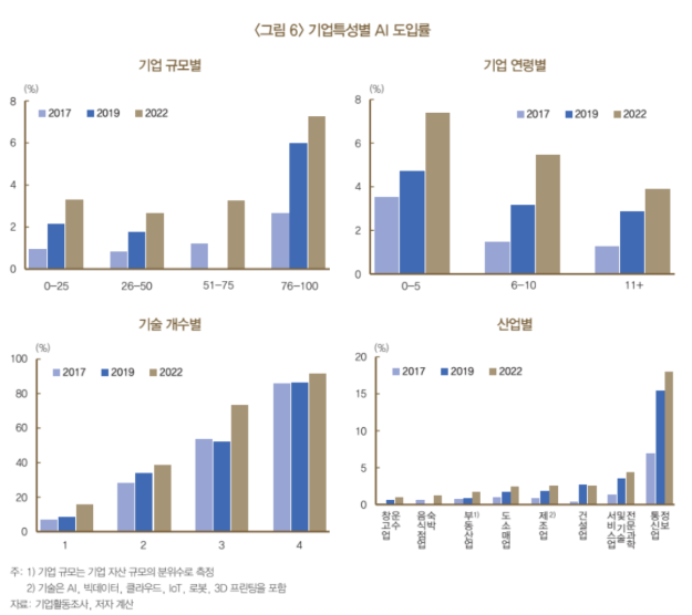 ▲ ⓒ한국은행