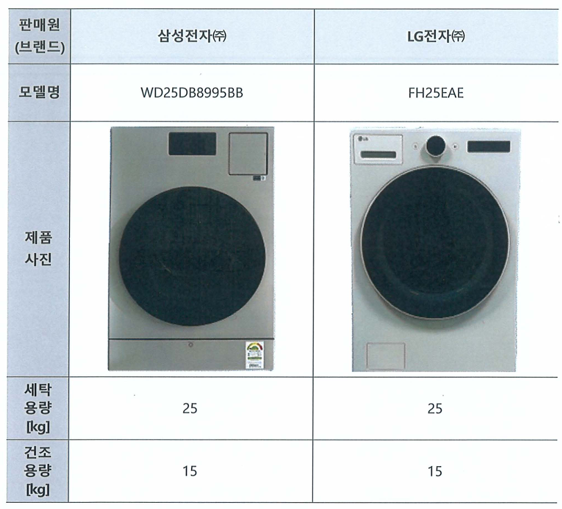▲ 한국소비자원 일체형 세탁건조기 품질 비교에 사용된 삼성전자, LG전자 제품 ⓒ한국소비자원