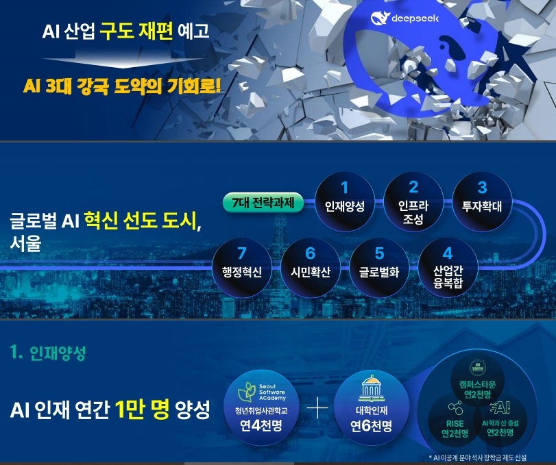 ▲ 서울시 AI 전략.ⓒ서울시
