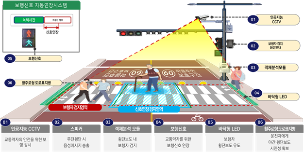▲ 스마트 횔단보도.ⓒ구미시